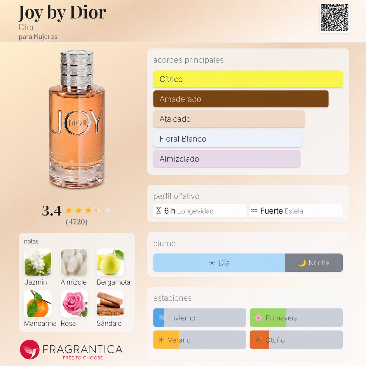Perfil olfativo de Joy by Dior Dior