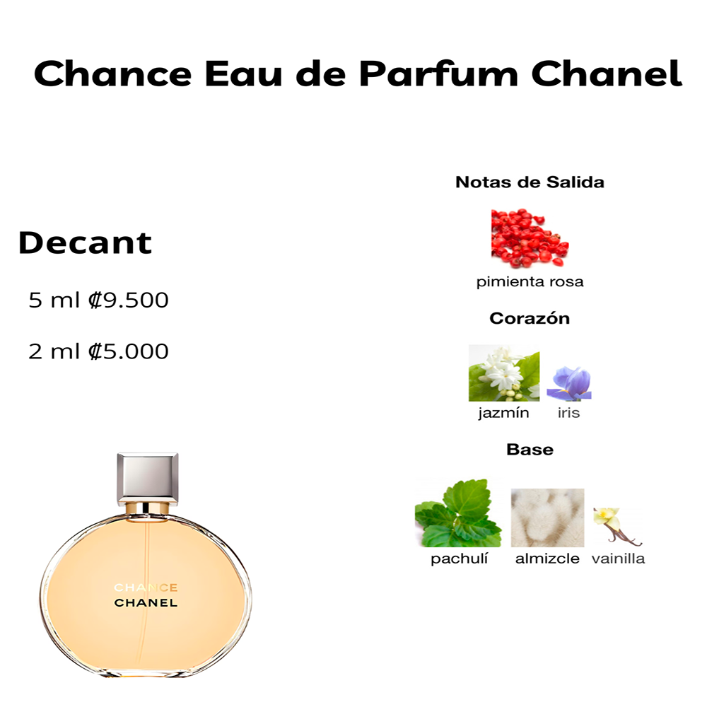 Perfil olfativo de Chance Eau de Parfum Chanel