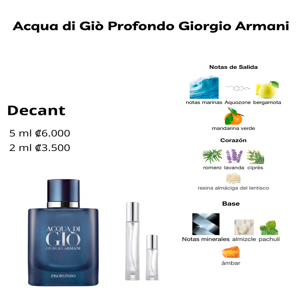 Perfil olfativo de Acqua di Giò Profondo Giorgio Armani