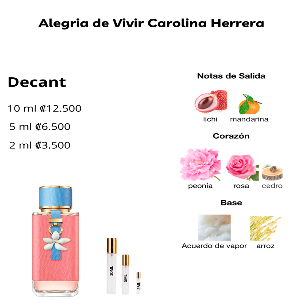 Perfil olfativo de Alegria de Vivir Carolina Herrera