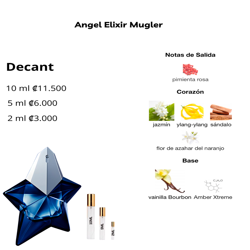 Perfil olfativo de Angel Elixir Mugler
