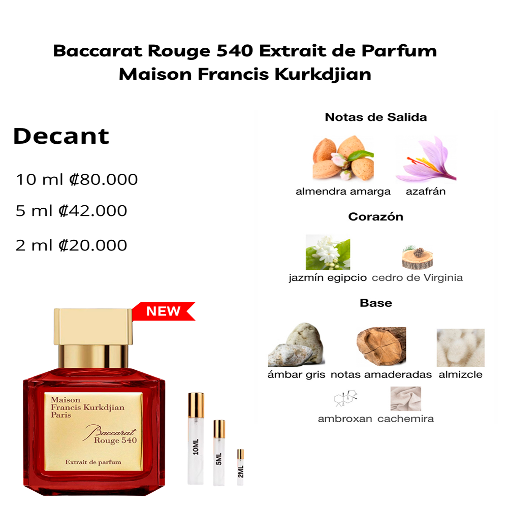 Perfil olfativo de Baccarat Rouge 540 Extrait de Parfum Maison Francis Kurkdjian