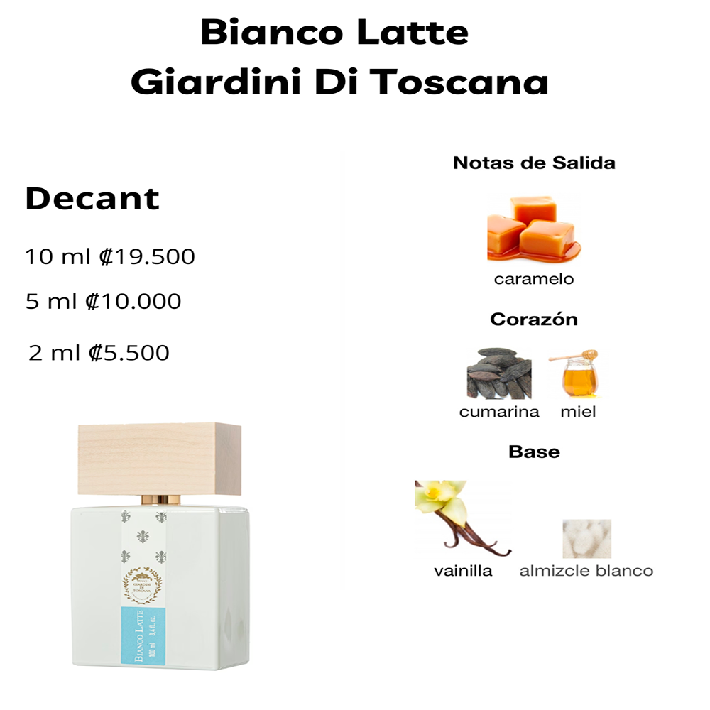 Perfil olfativo de Bianco Latte Giardini Di Toscana