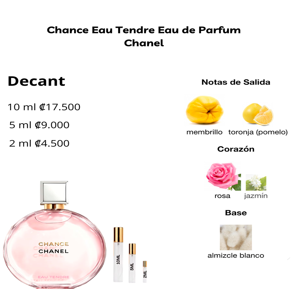 Perfil olfativo de Chance Eau Tendre Eau de Parfum Chanel