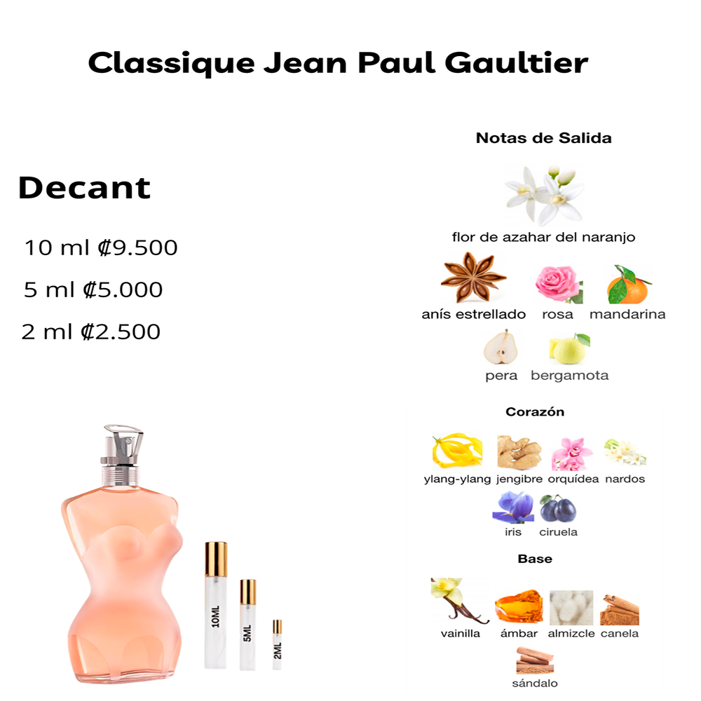 Perfil olfativo de Classique Jean Paul Gaultier