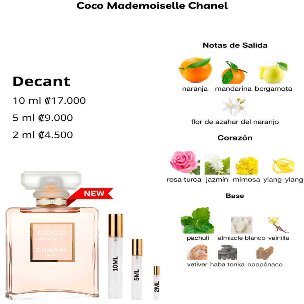 Perfil olfativo de Coco Mademoiselle Chanel