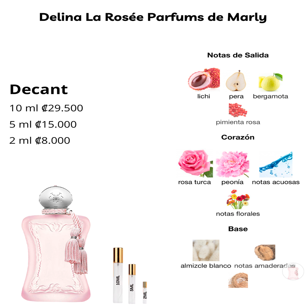 Perfil olfativo de Delina Exclusif Parfums de Marly