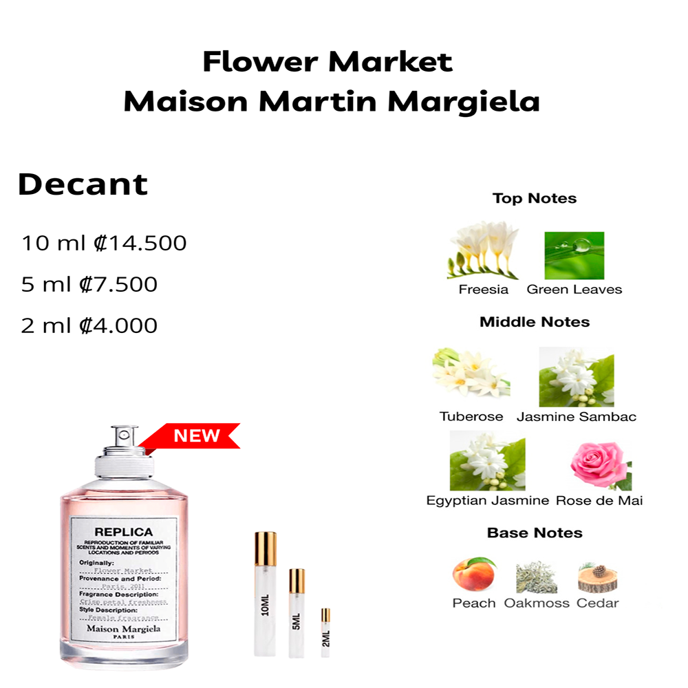Perfil olfativo de Flower Market Maison Martin Margiela