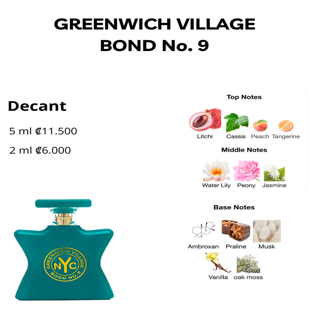 Perfil olfativo de GREENWICH VILLAGE BOND No. 9