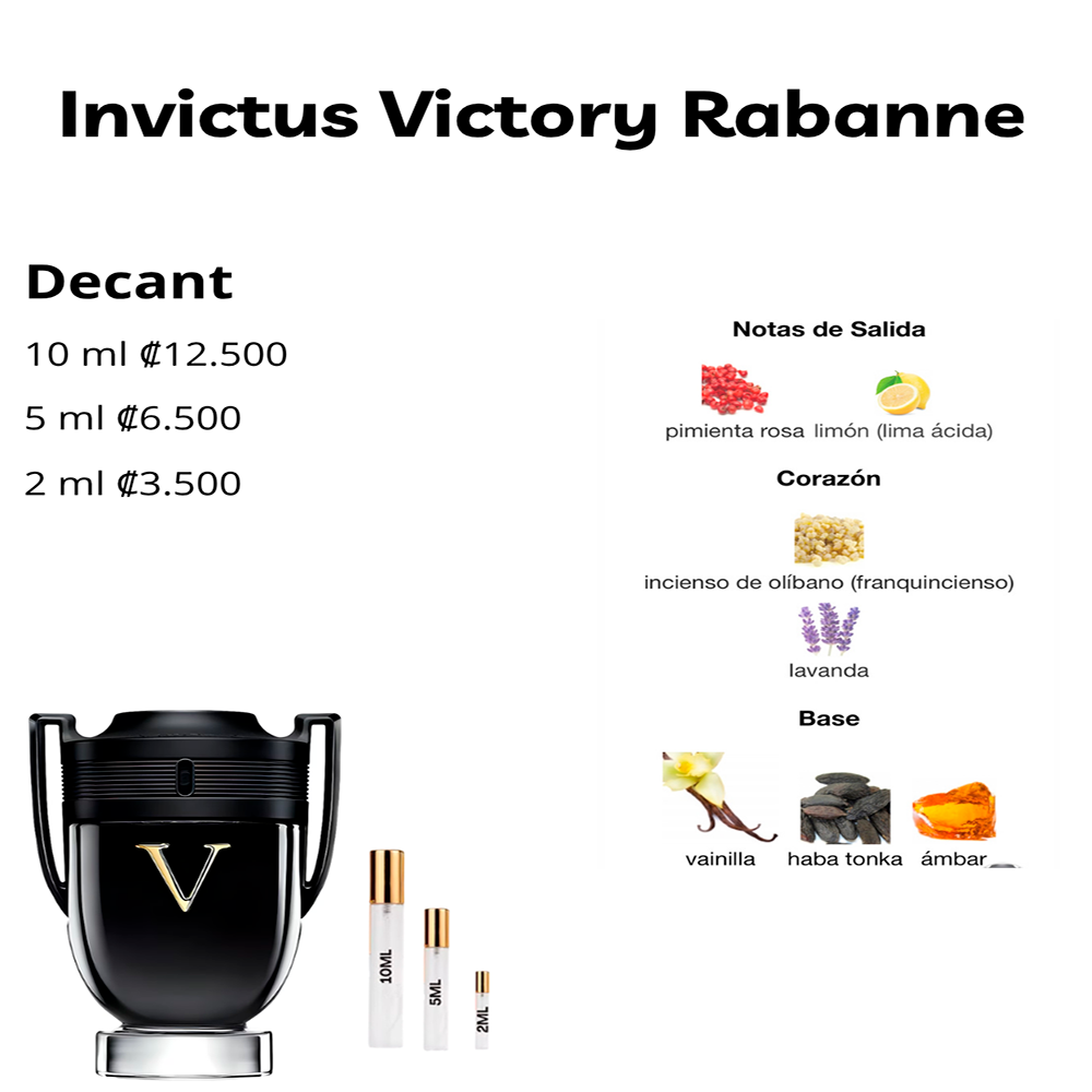 Perfil olfativo de Invictus Victory Rabanne