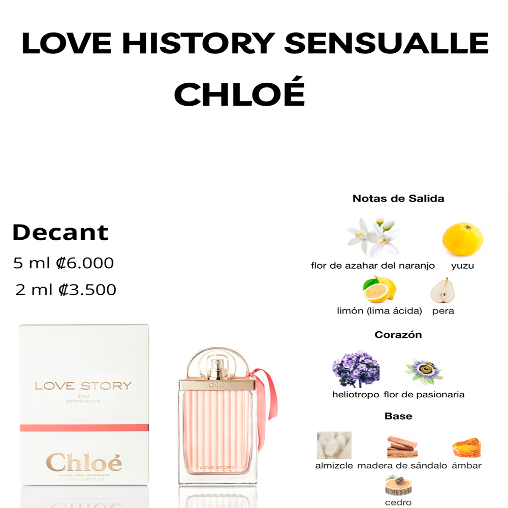 Perfil olfativo de LOVE HISTORY EAU SENSUALLE CHLOÉ
