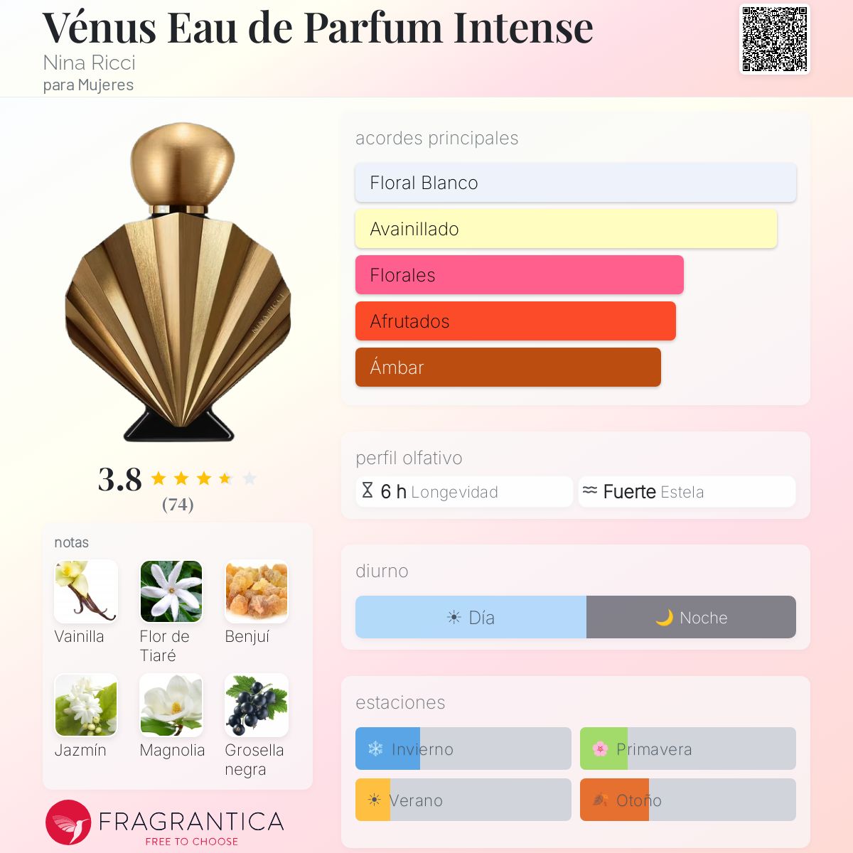 Perfil olfativo de Vénus Eau de Parfum Intense Nina Ricci