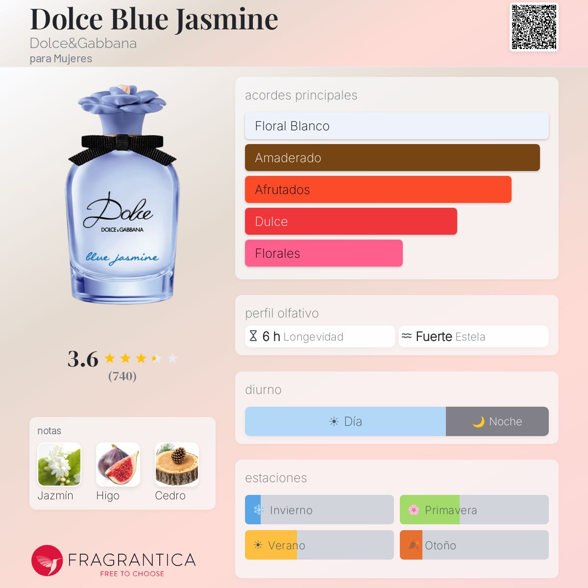 Perfil olfativo de Dolce Blue Jasmine Dolce&Gabbana