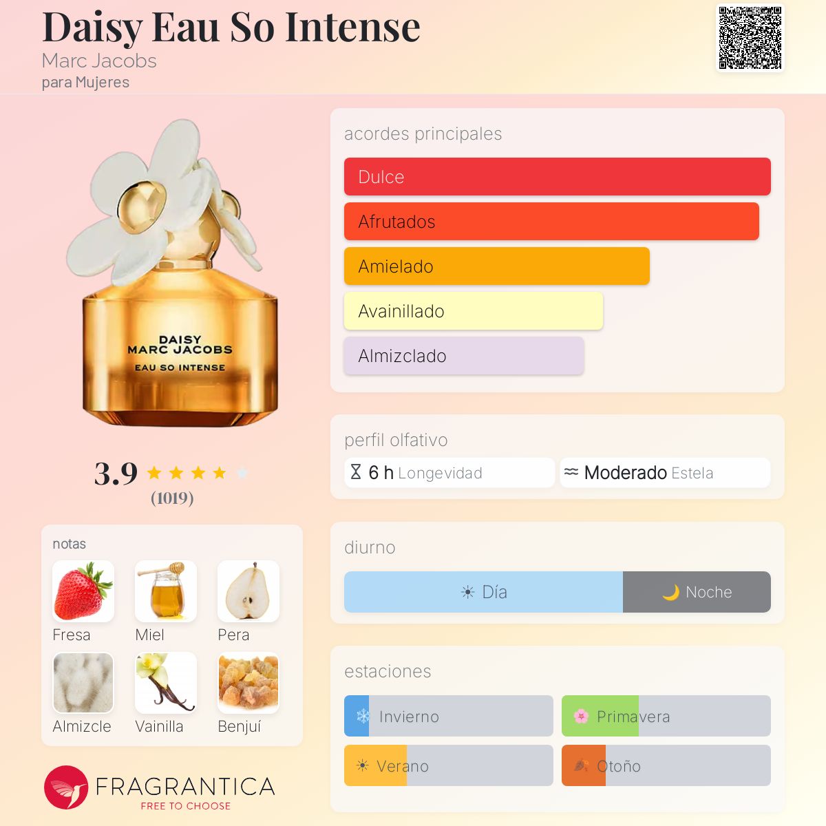 Perfil olfativo de Daisy Eau So Intense Marc Jacobs