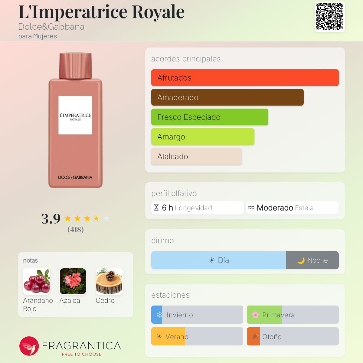 Perfil olfativo de L'Imperatrice Royale Dolce&Gabbana