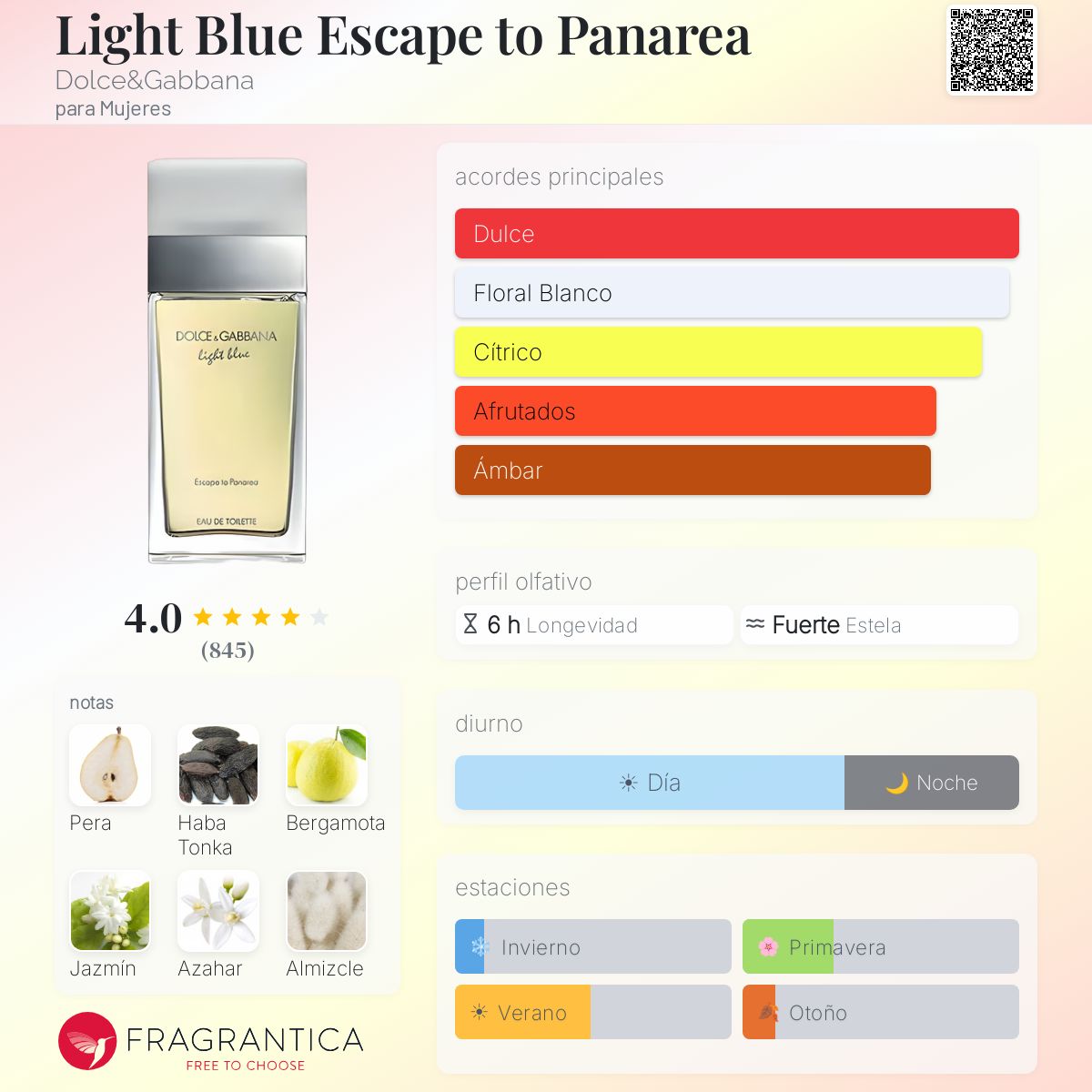 Perfil olfativo de Light Blue Escape to Panarea Dolce&Gabbana