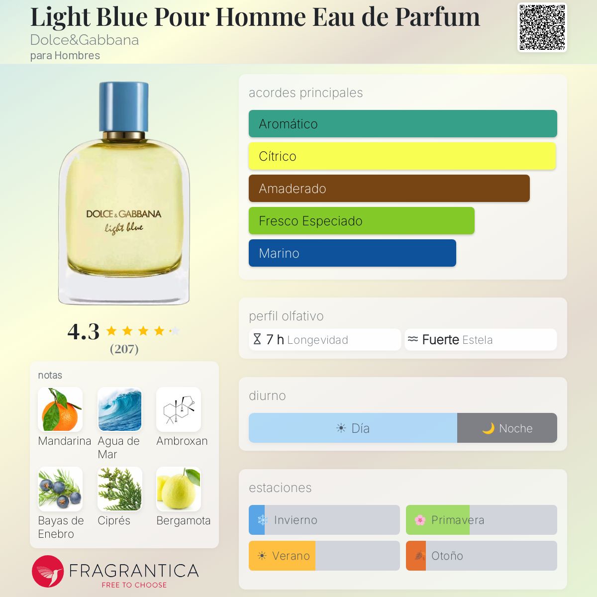 Perfil olfativo de Light Blue Pour Homme Eau de Parfum Dolce&Gabbana