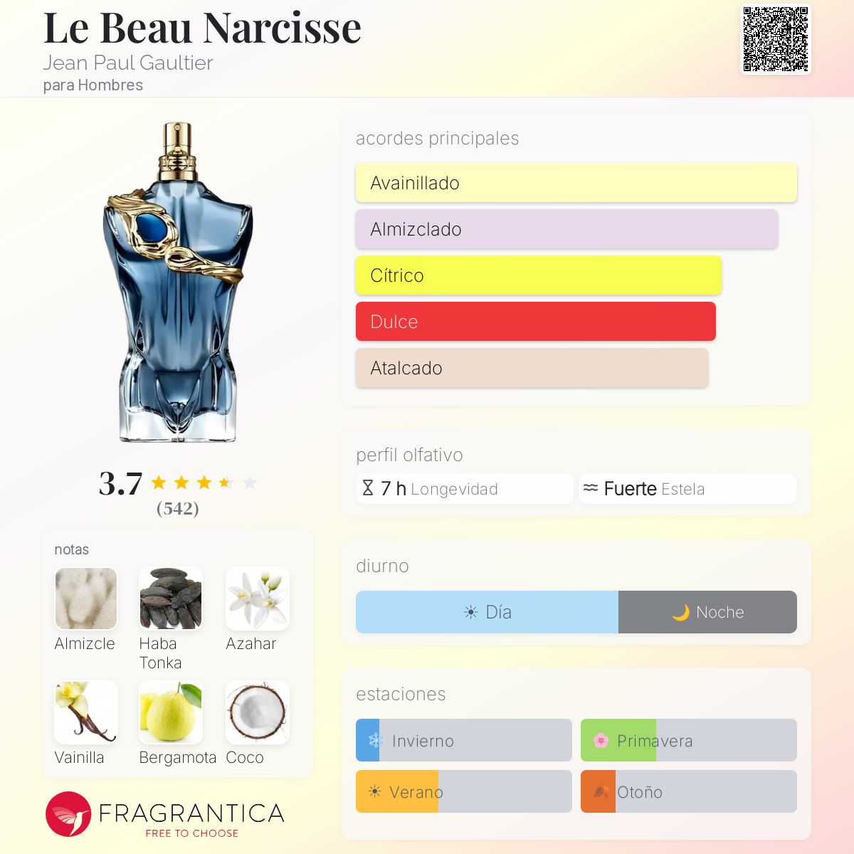 Perfil olfativo de Le Beau Narcisse Jean Paul Gaultier