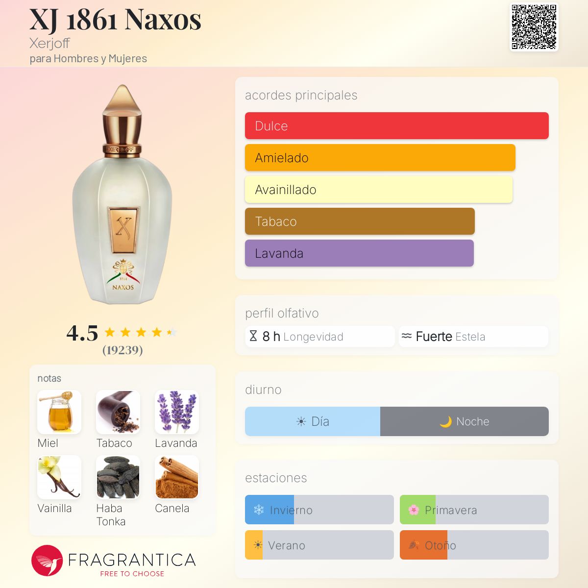 Perfil olfativo de XJ 1861 Naxos Xerjoff