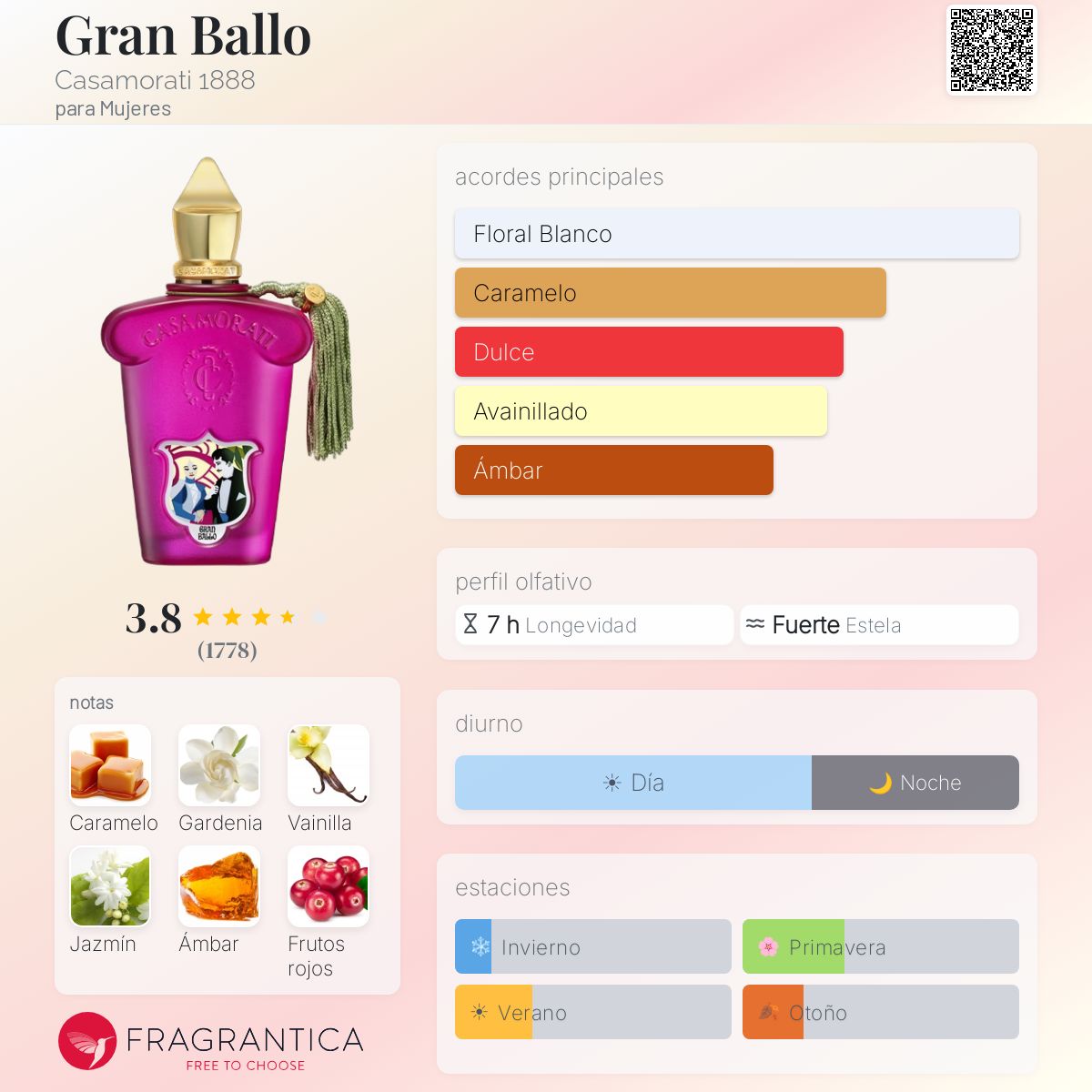 Perfil olfativo de Gran Ballo Casamorati 1888