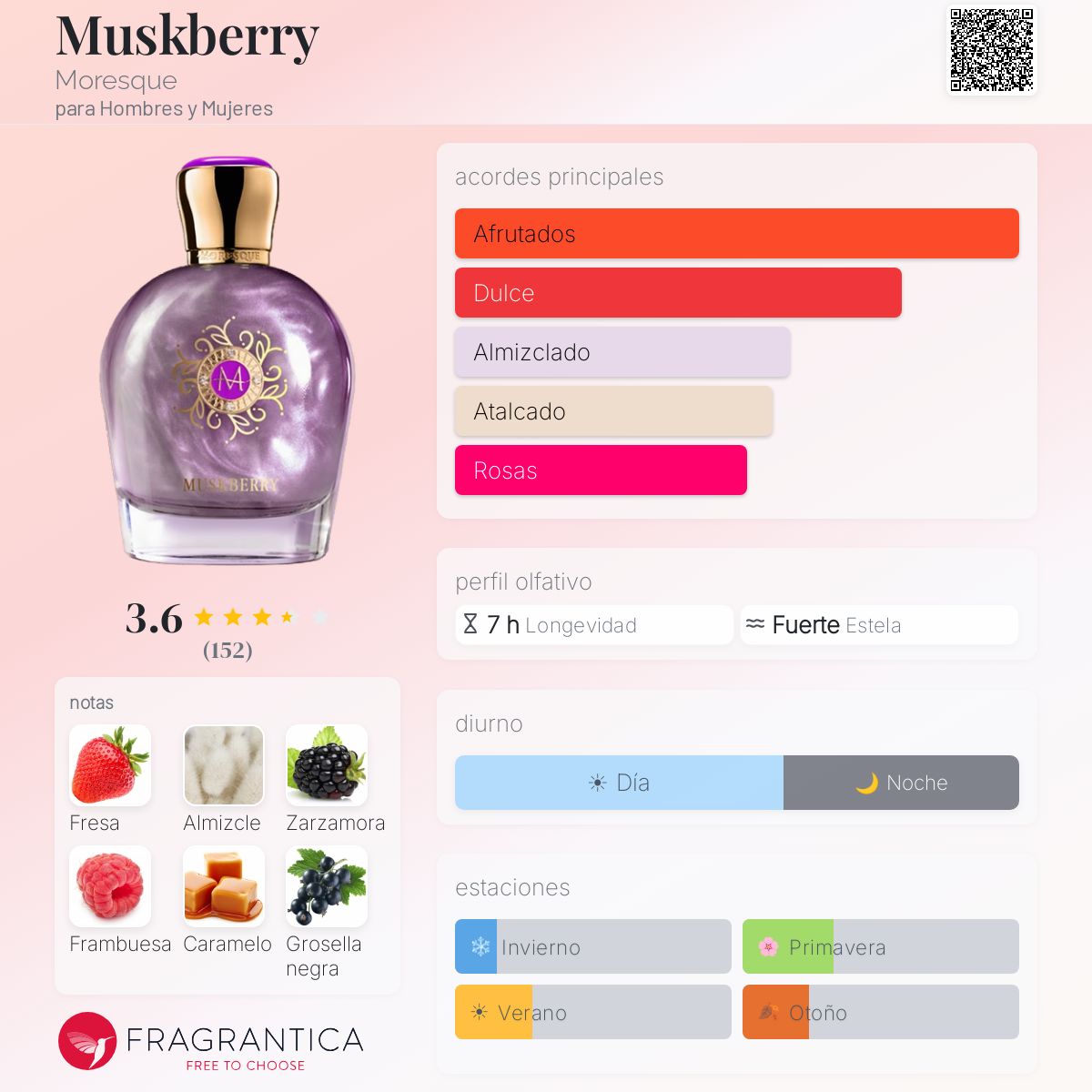 Perfil olfativo de Muskberry Moresque