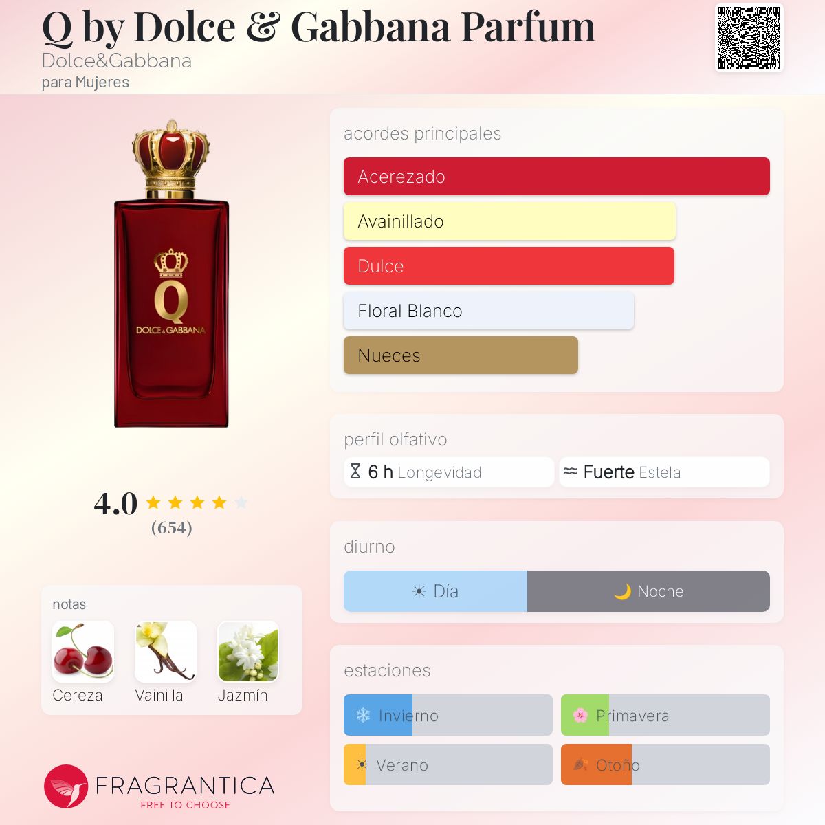 Perfil olfativo de Q by Dolce & Gabbana Parfum Dolce&Gabbana