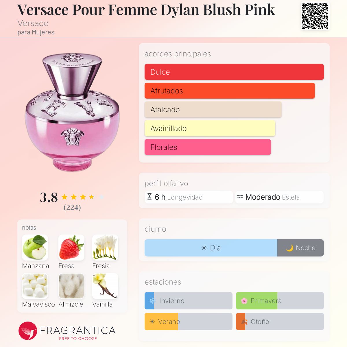 Perfil olfativo de Versace Pour Femme Dylan Blush Pink Versace
