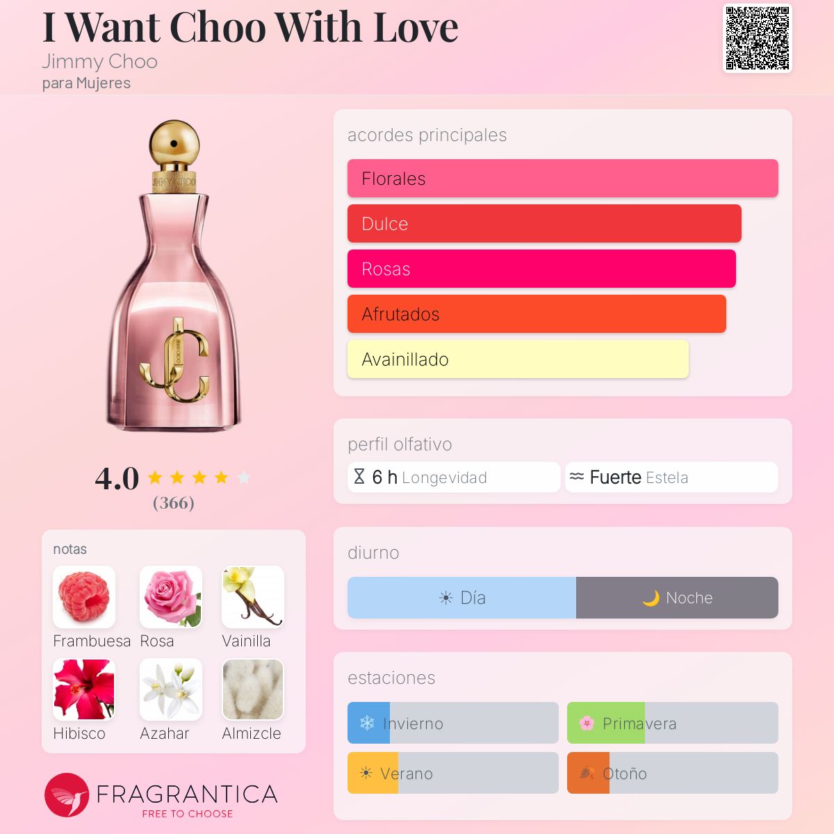 Perfil olfativo de I Want Choo With Love Jimmy Choo