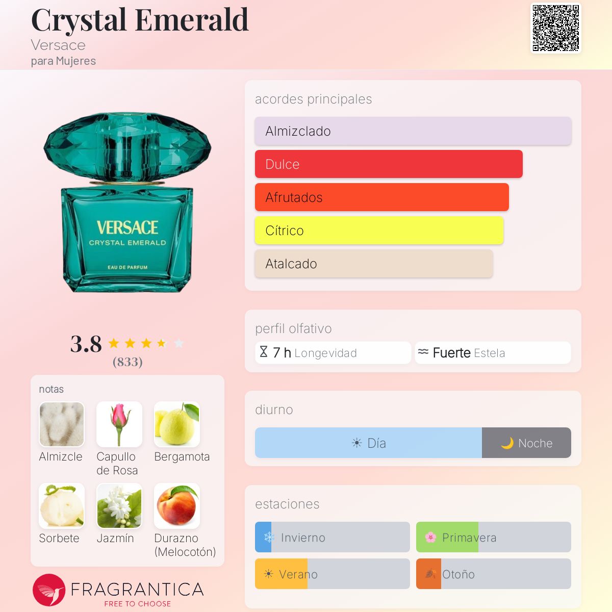 Perfil olfativo de Crystal Emerald Versace