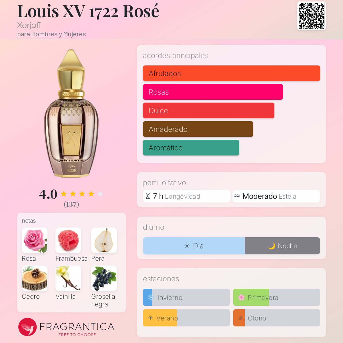 Perfil olfativo de Louis XV 1722 Rosé Xerjoff