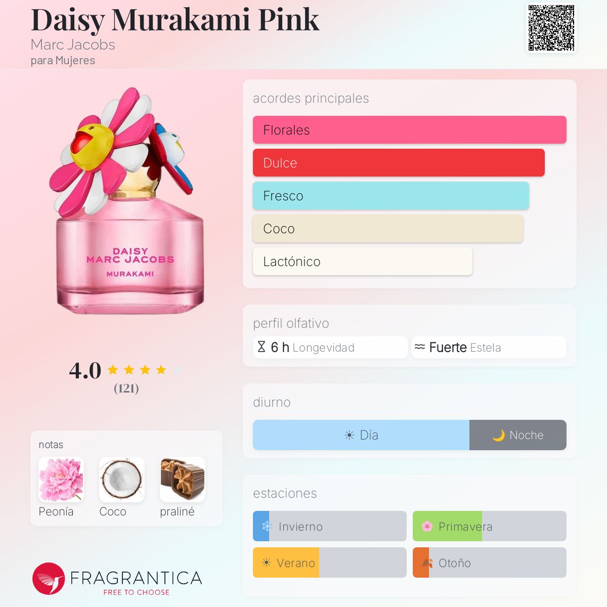 Perfil olfativo de Daisy Murakami Pink Marc Jacobs