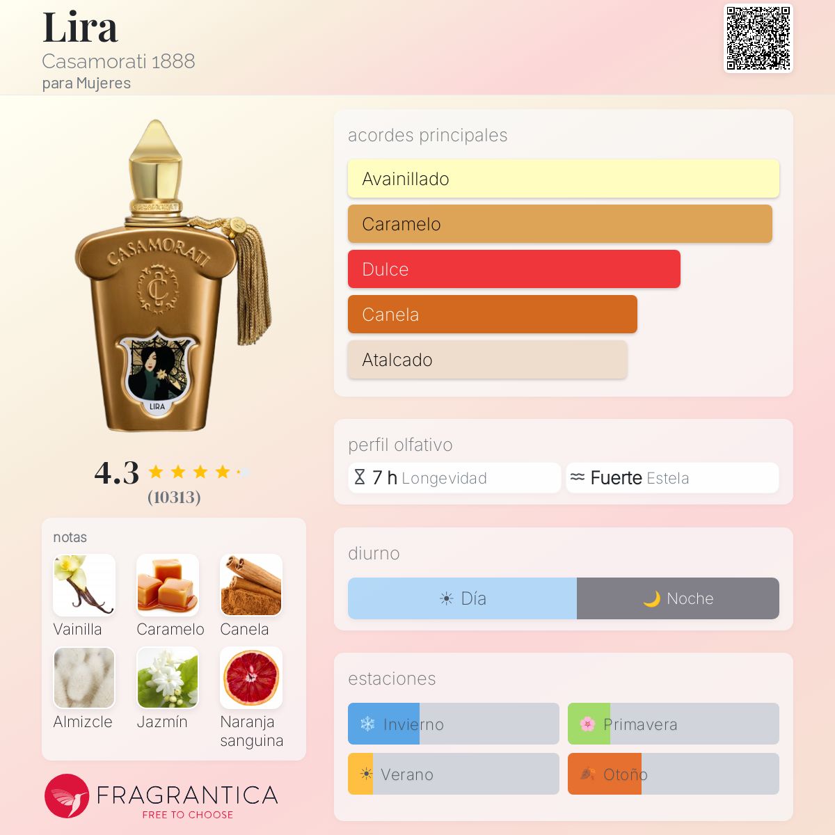 Perfil olfativo de Lira Casamorati 1888