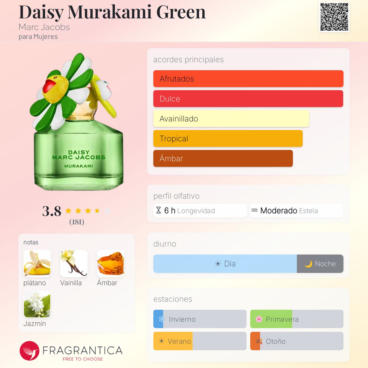 Perfil olfativo de Daisy Murakami Green Marc Jacobs