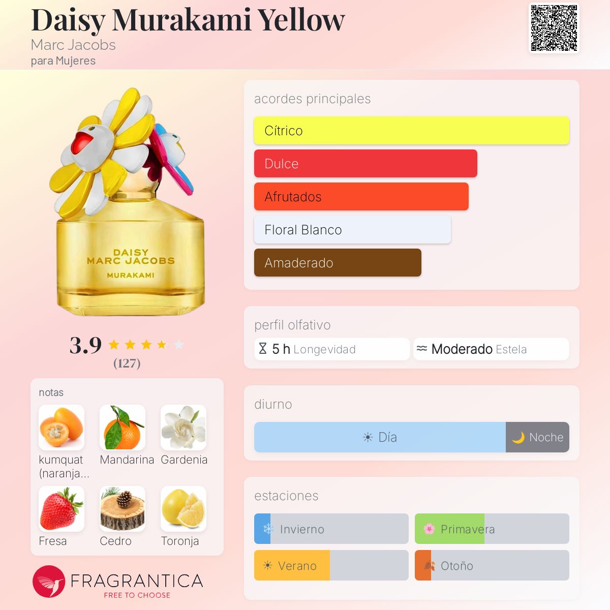 Perfil olfativo de Daisy Murakami Yellow Marc Jacobs