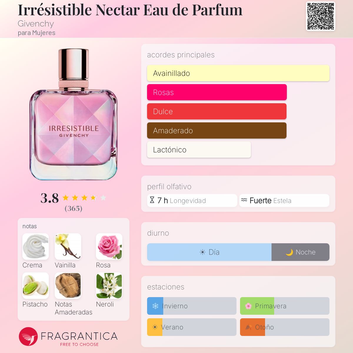 Perfil olfativo de Irrésistible Nectar Eau de Parfum Givenchy