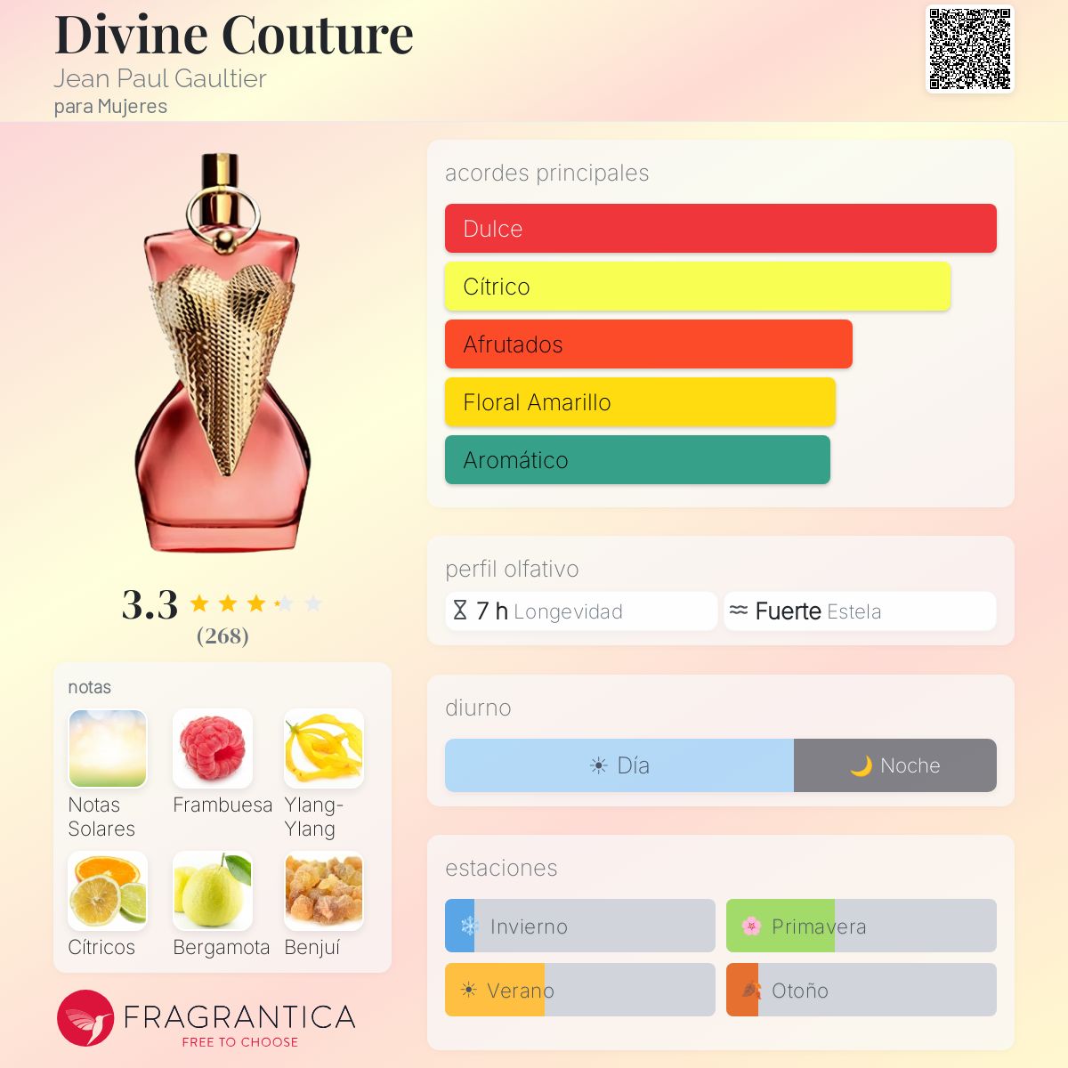 Perfil olfativo de Divine Couture Jean Paul Gaultier
