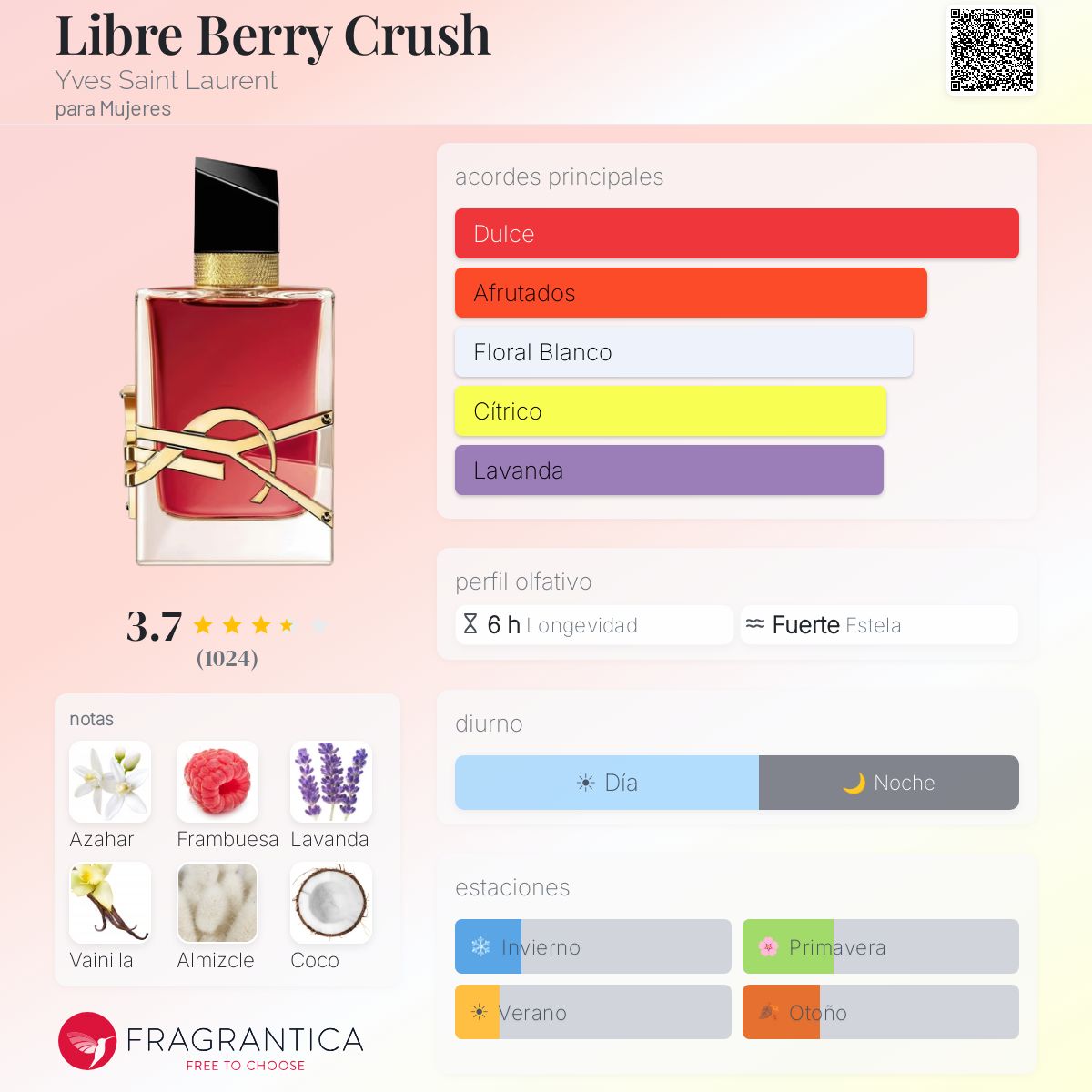 Perfil olfativo de Libre Berry Crush Yves Saint Laurent