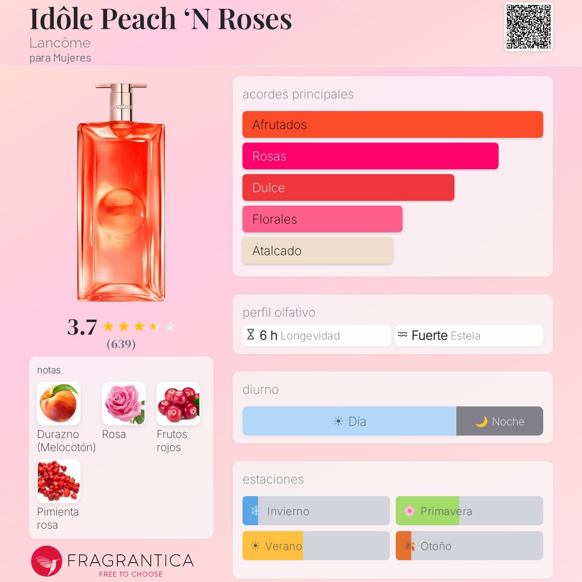 Perfil olfativo de Idôle Peach ‘N Roses Lancôme