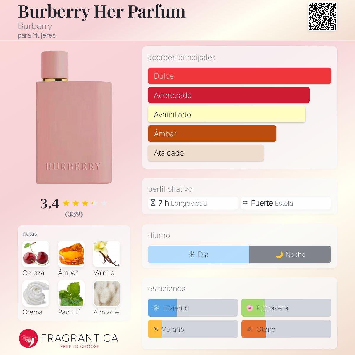 Perfil olfativo de Burberry Her Parfum Burberry