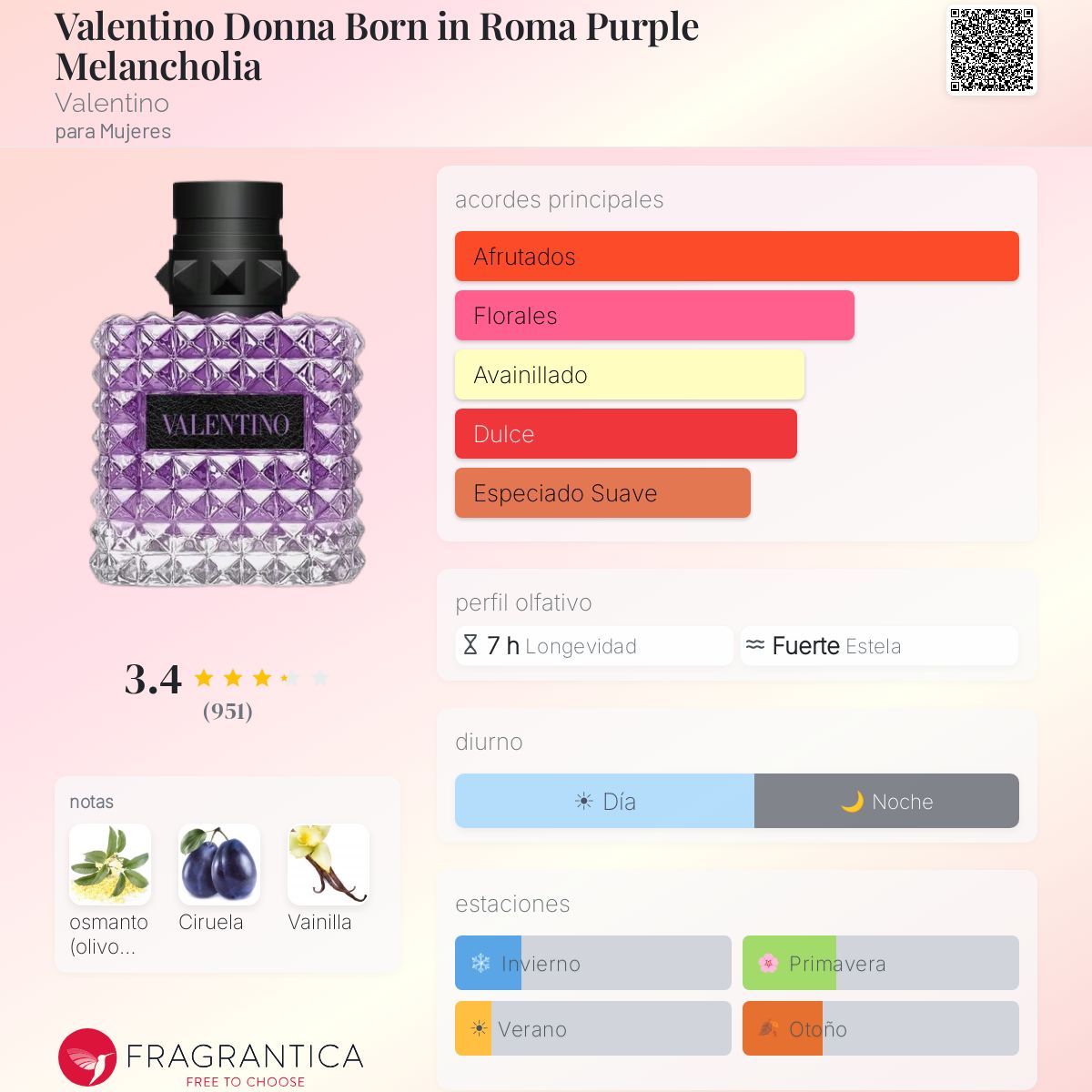 Perfil olfativo de Valentino Donna Born in Roma Purple Melancholia Valentino