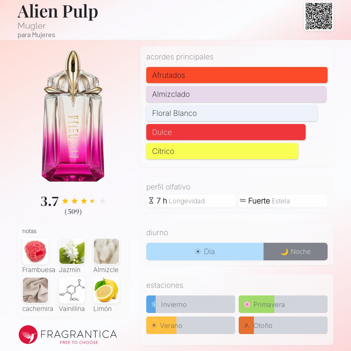 Perfil olfativo de Alien Pulp Mugler