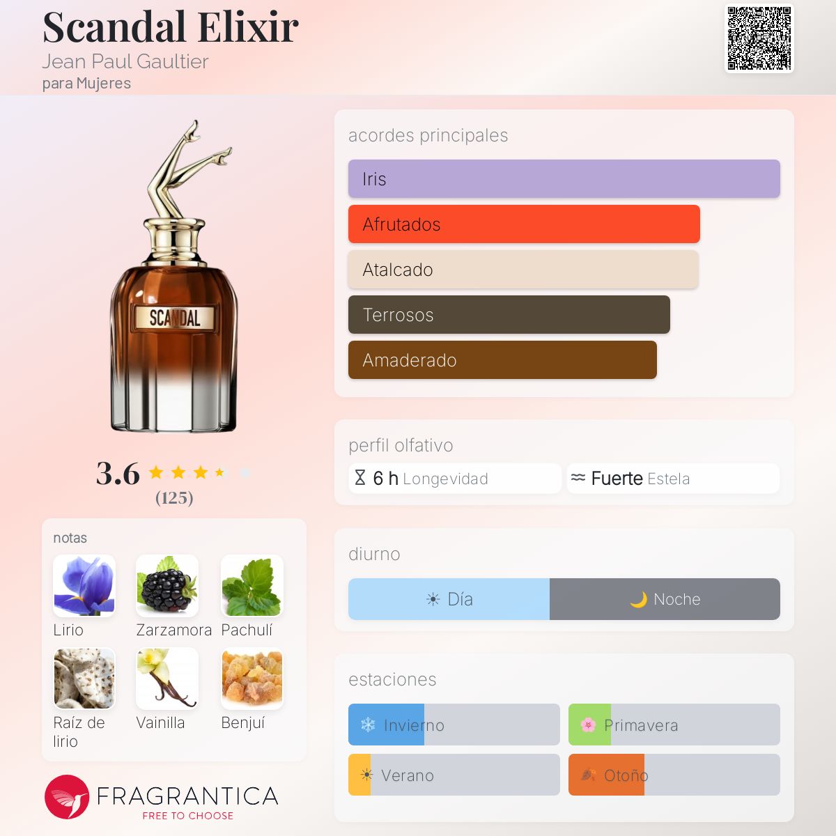 Perfil olfativo de Scandal Elixir Jean Paul Gaultier