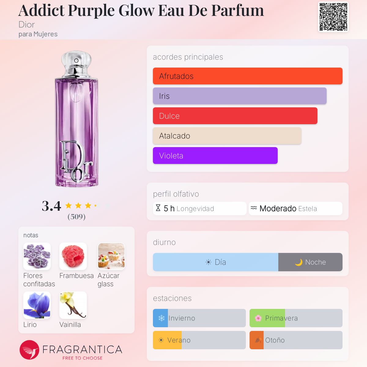 Perfil olfativo de Addict Purple Glow Eau De Parfum Dior