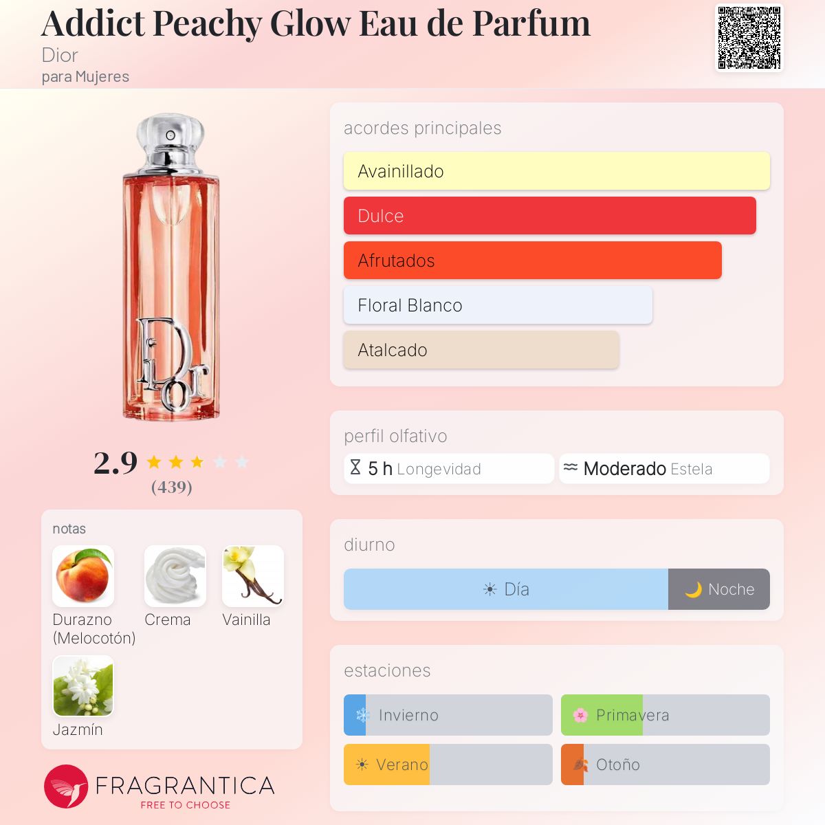 Perfil olfativo de Addict Peachy Glow Eau de Parfum Dior