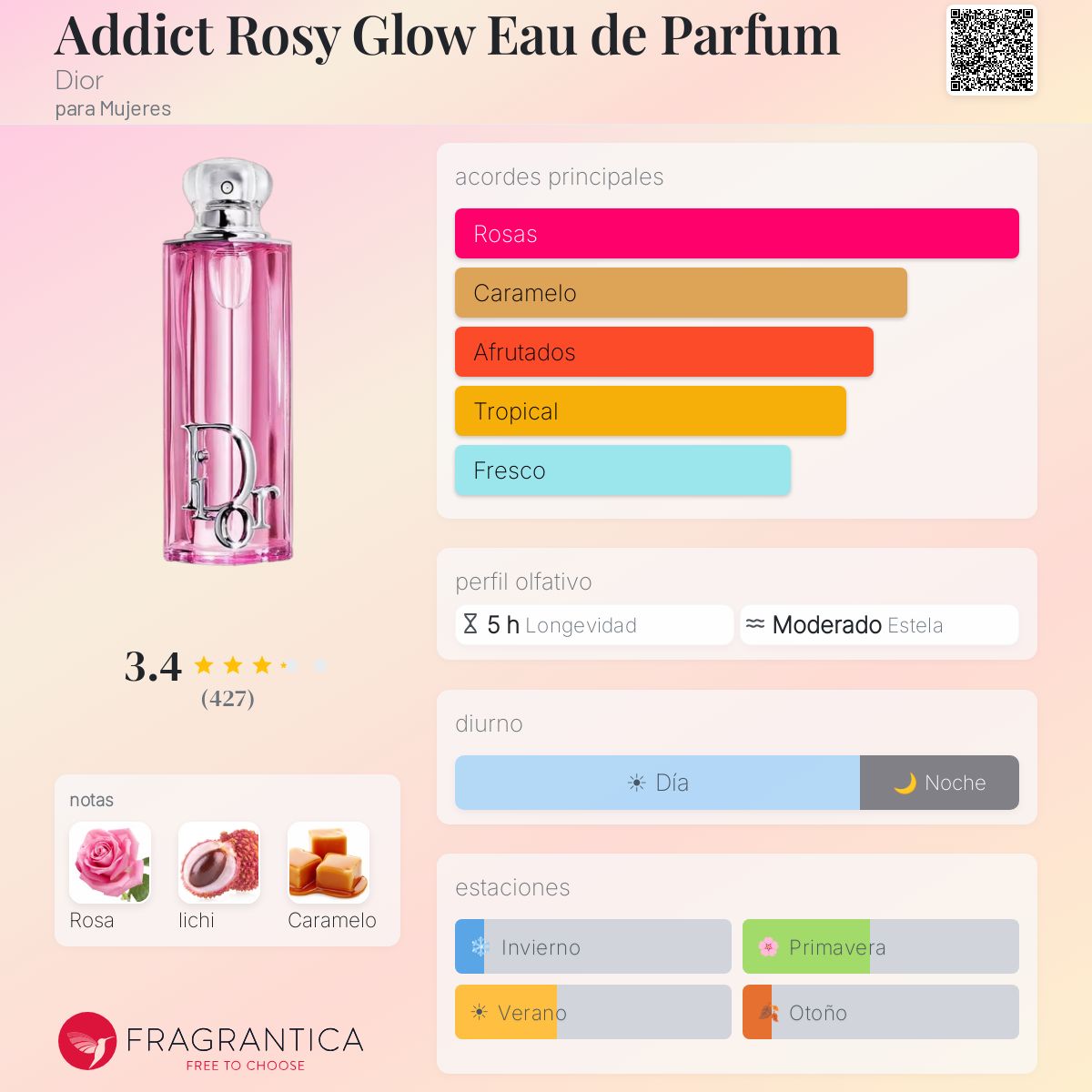 Perfil olfativo de Addict Rosy Glow Eau de Parfum Dior