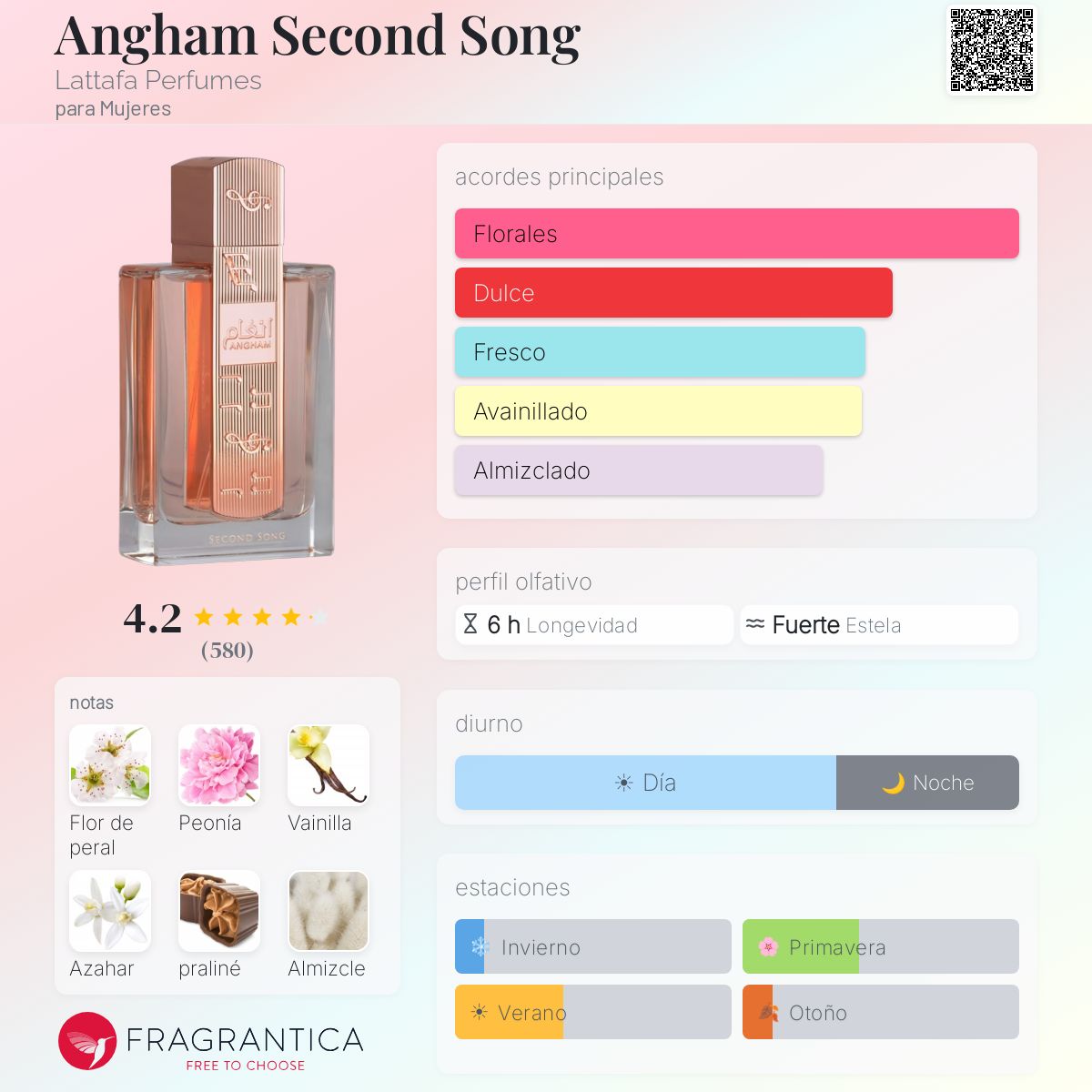 Perfil olfativo de Angham Second Song Lattafa Perfumes