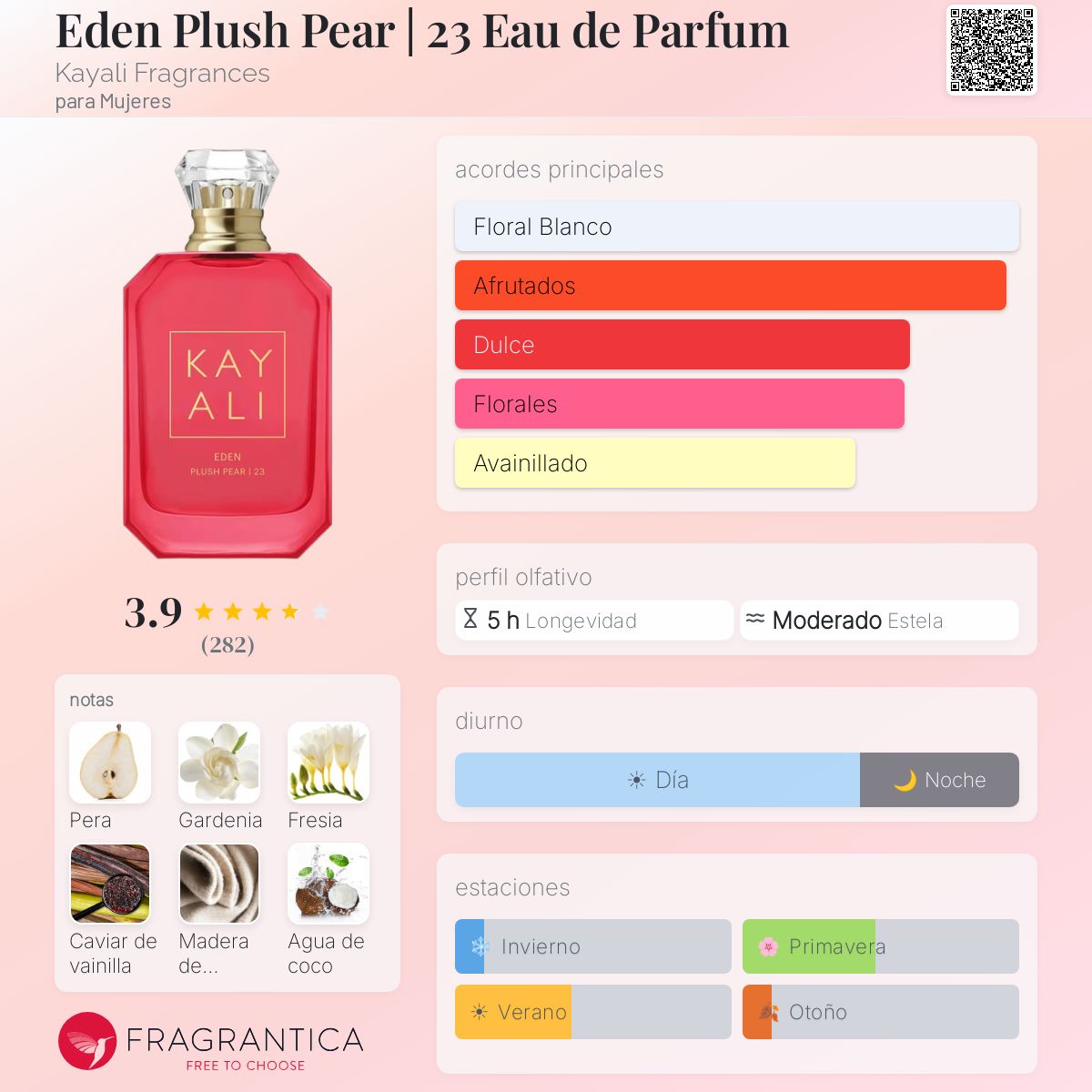 Perfil olfativo de Eden Plush Pear | 23 Eau de Parfum Kayali