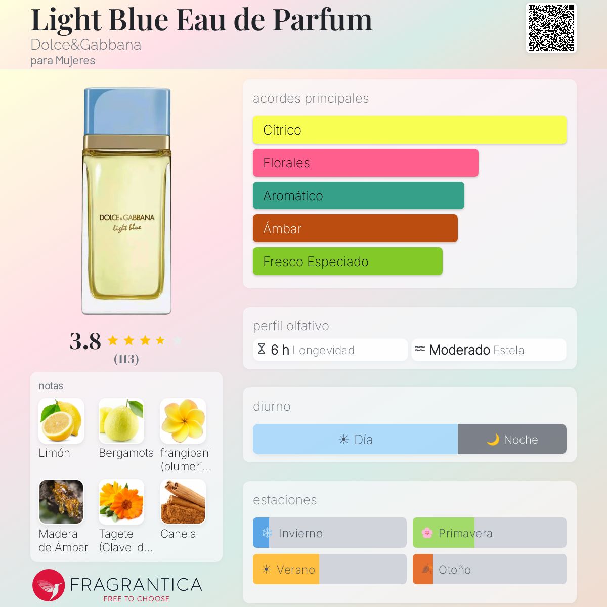 Perfil olfativo de Light Blue Eau de Parfum Dolce&Gabbana