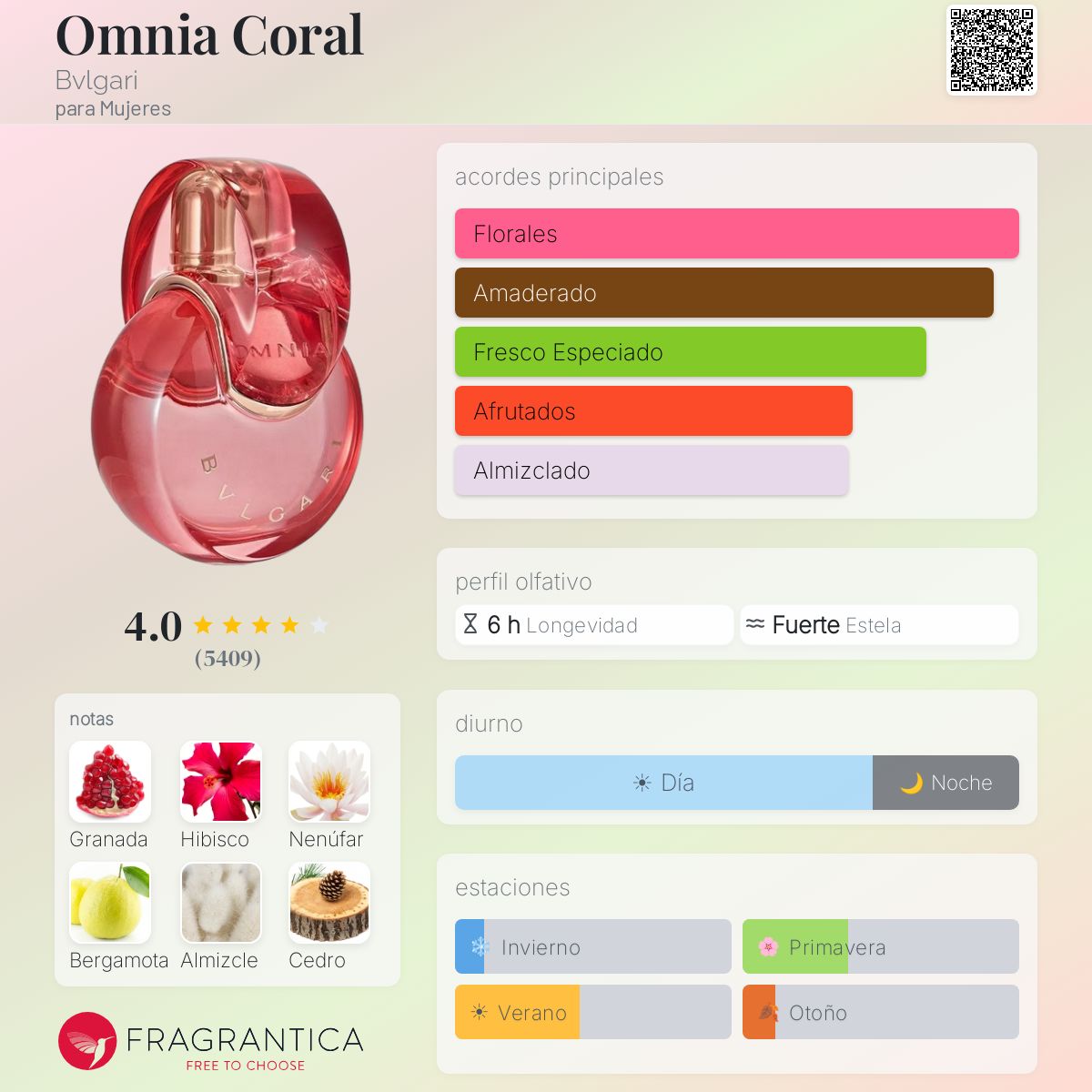 Perfil olfativo de Omnia Coral Bvlgari