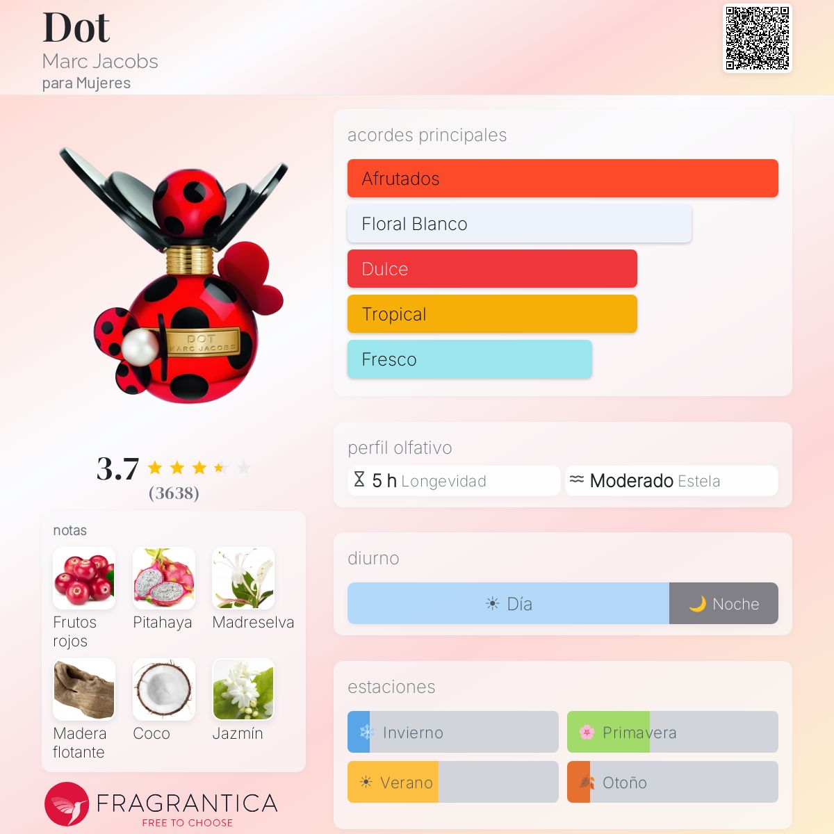 Perfil olfativo de Dot Marc Jacobs